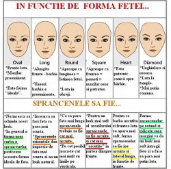 Forma fata si forma sprancenelor