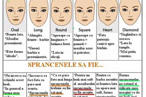 Forma fata si forma sprancenelor